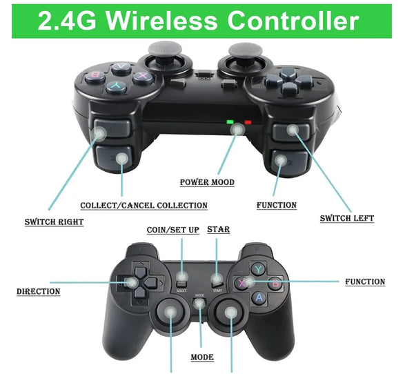 Plug & Play Retro TV Game Dongle